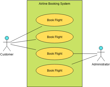 visual paradigm use case scenario