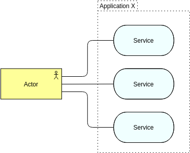 Modèle de diagramme d'archimatage : vue de cas d'utilisation (créé par le créateur de diagramme d'archimatage de Visual Paradigm Online)