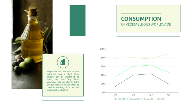 Modèle de graphique en courbes empilées à 100 % : Graphique en courbes empilées à 100 % de la consommation d'huile végétale (créé par le créateur de graphiques en courbes empilées à 100 % de Visual Paradigm Online)