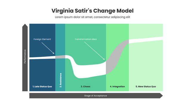 Mô Hình Thay Đổi Satir Virginia Là Gì? - Visual Paradigm Blog