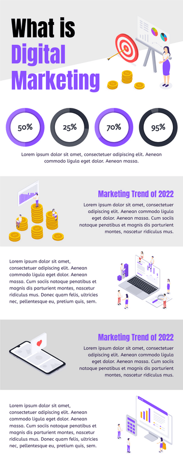 What is Digital Marketing Infographic