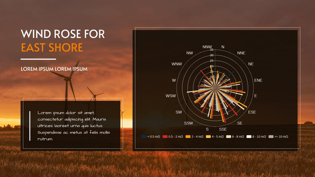 Rose Chart template: Wind Rose For East Shore Rose Chart (Created by Visual Paradigm Online's Rose Chart maker)