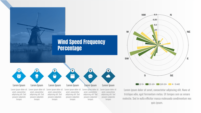 Rose Chart template: Wind Speed Frequency Percentage Rose Chart (Created by Visual Paradigm Online's Rose Chart maker)