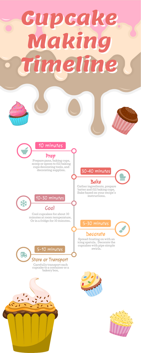 Infographic template: Infographic About How To Bake Cupcakes (Created by Visual Paradigm Online's Infographic maker)