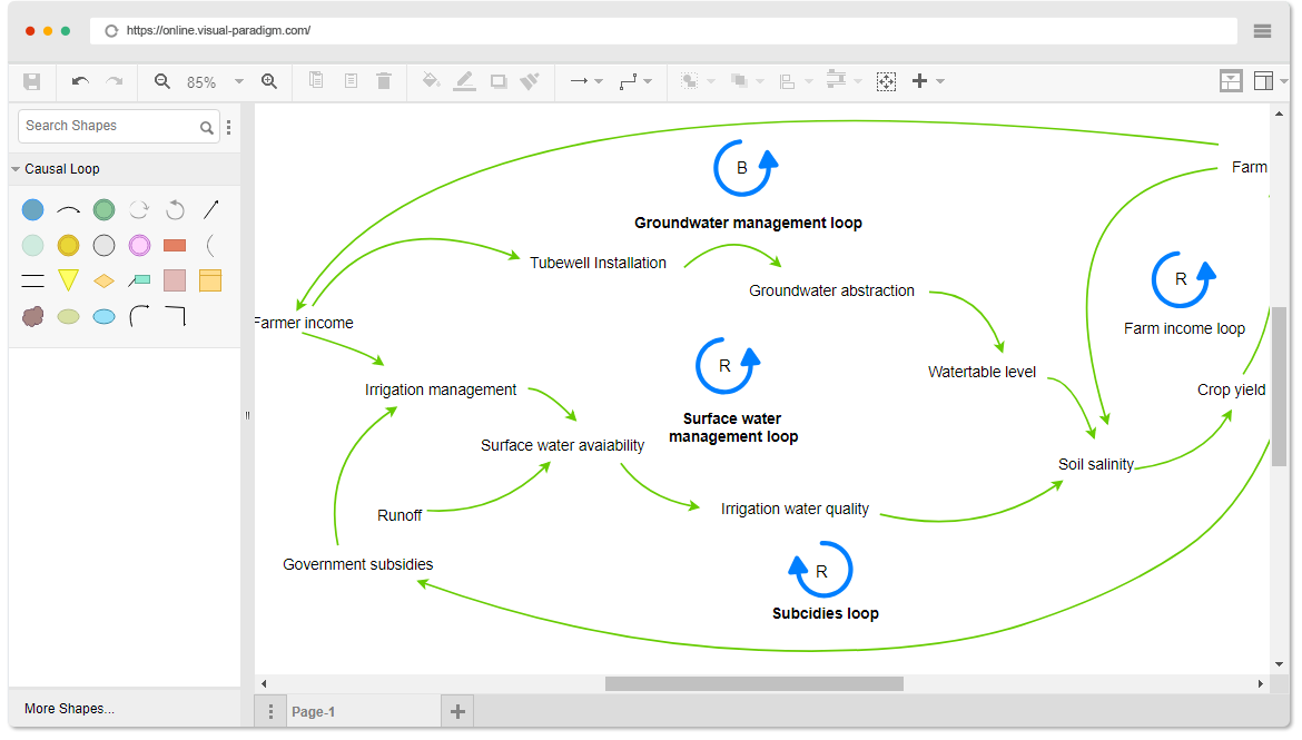 Causal Loop Diagram Tool