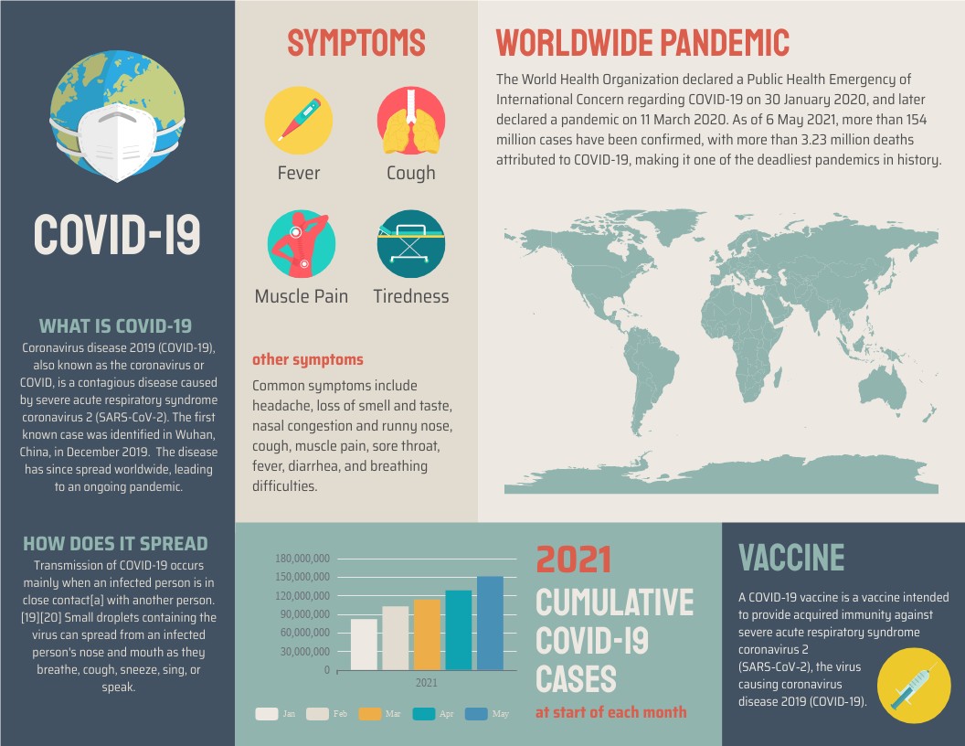 Covid 19 Horizontal Infographic