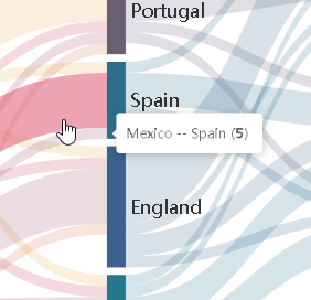 Sankey Diagram: How to Change the Tooltips of Links?