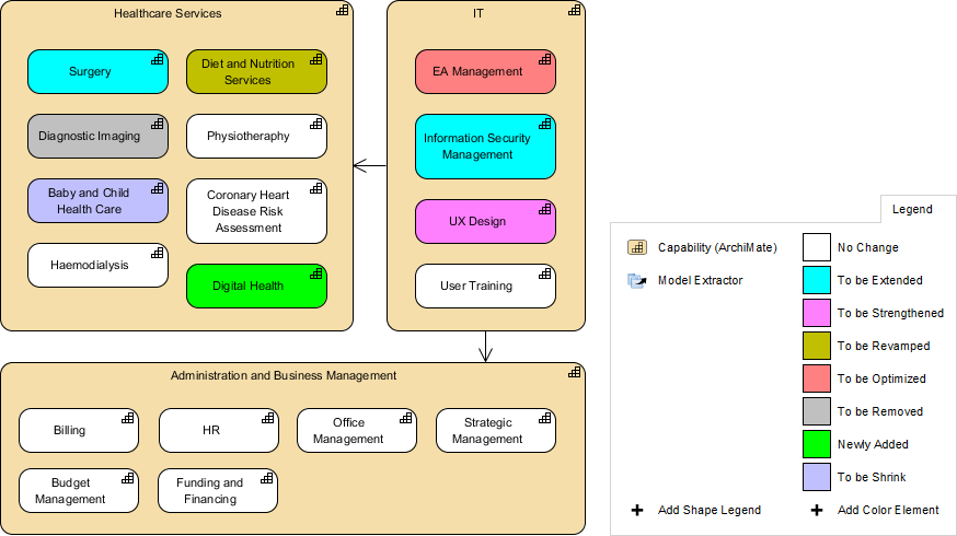 STEPS Wizards Example: Capability Based Transformation Planning - Visual  Paradigm Community Circle