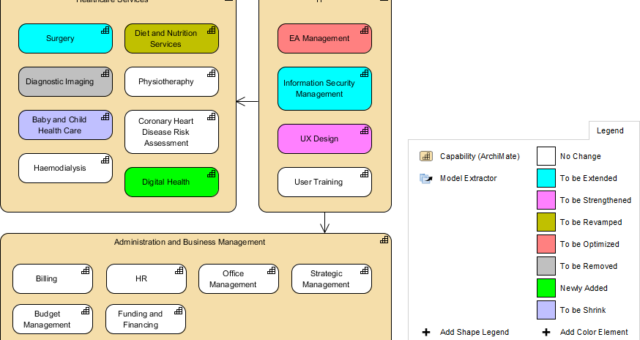 How to Use ArchiMate Capability Map to Identify and Address Maturity Gaps through Colorization