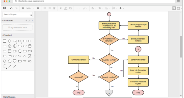 What Are Flowcharts and How Can They Benefit Your Organization?