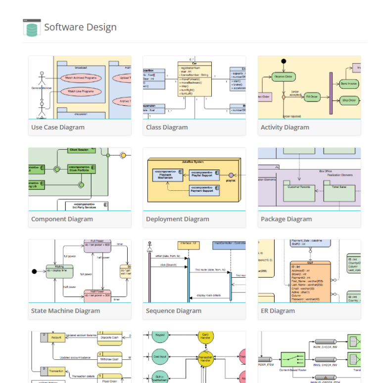 Exploring Visual Paradigm Online Diagramming Tool: A Comprehensive ...