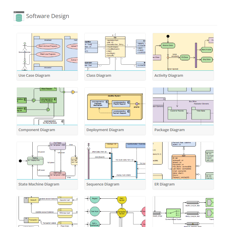 data structure diagram visual paradigm