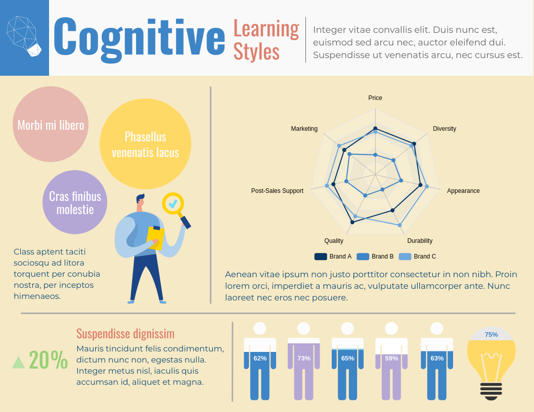 Cognitive learning discount