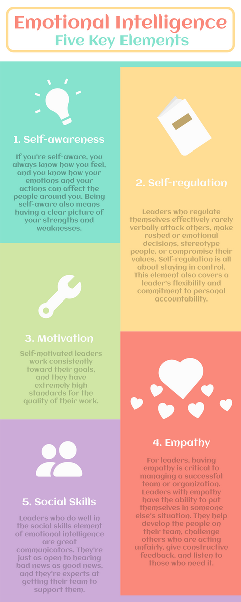 thumbnail image 2 of Daniel Goleman Omnibus: Emotional Intelligence & Working With Emotional Intelligence (Paperback) 2 of 3