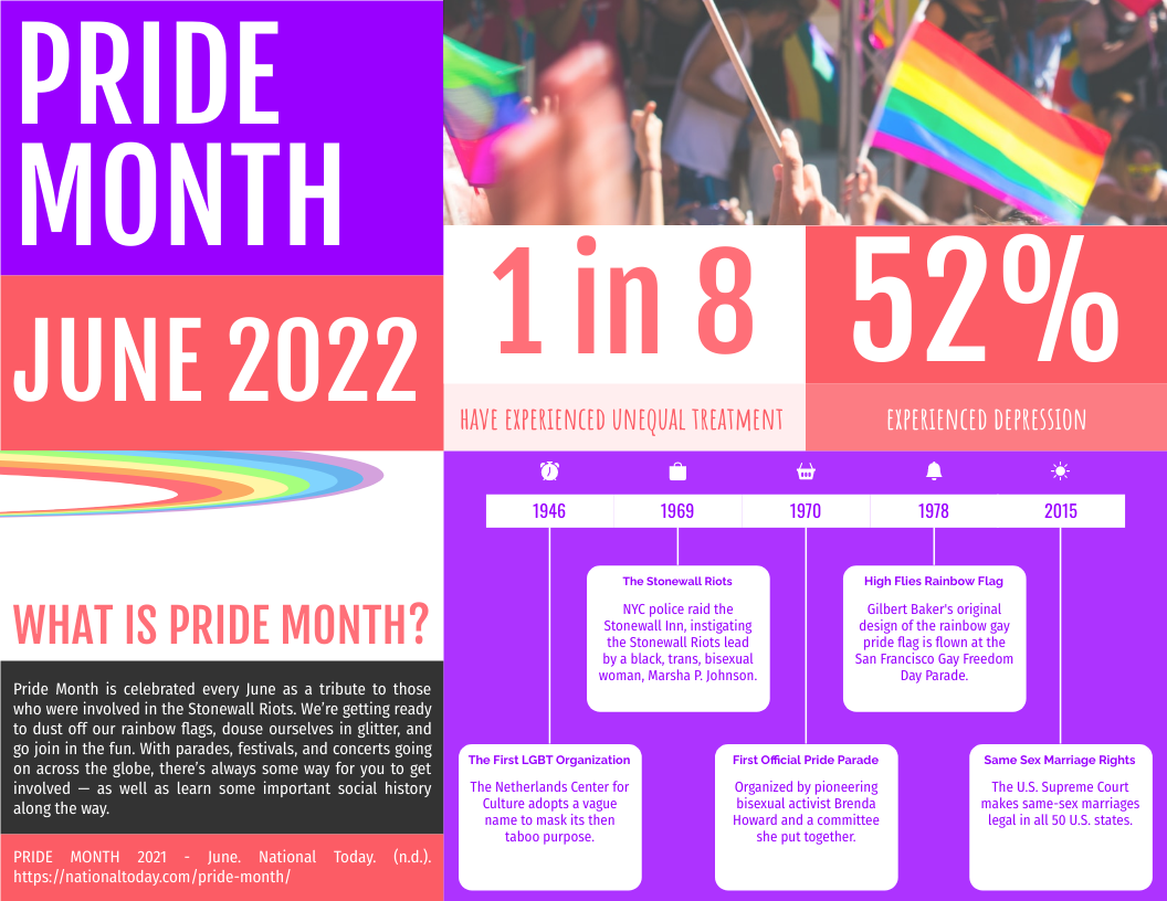 Pride Month, History & Origin