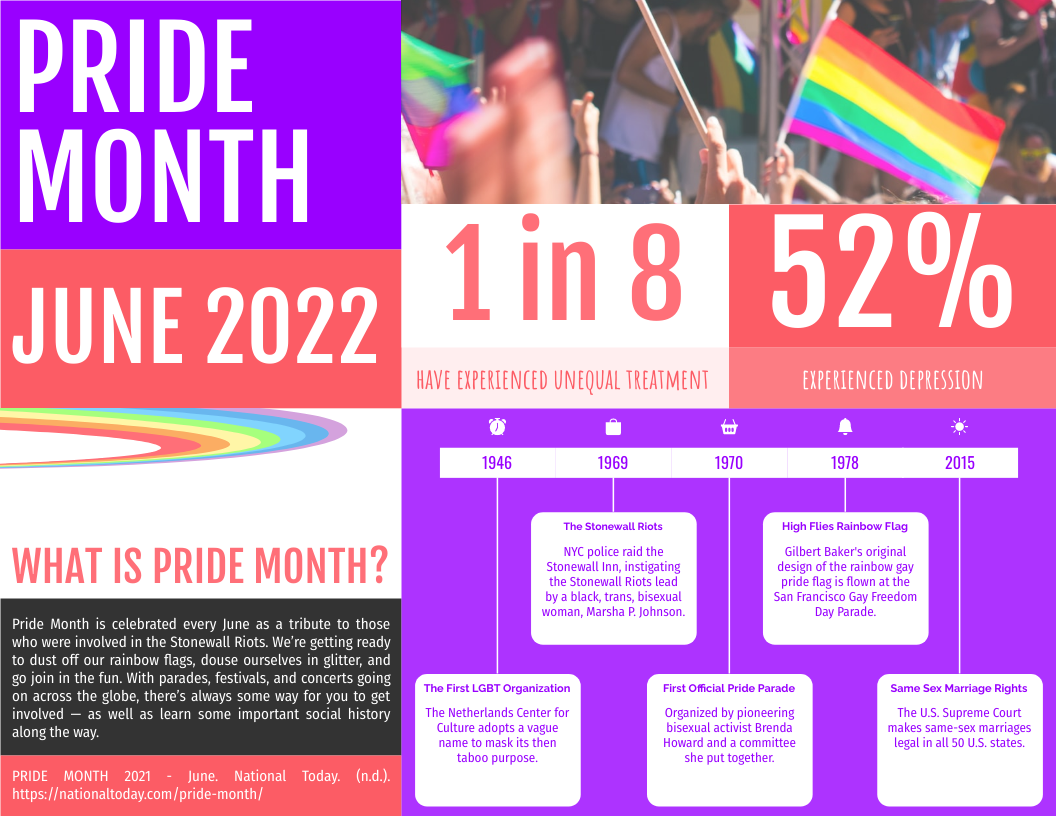 Pride Day Info