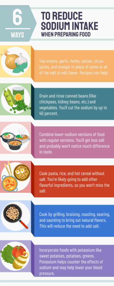 6 Ways To Reduce Sodium Intake When Preparing Food Infographic - Visual 