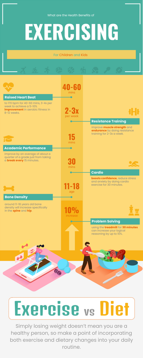 How much physical activity do children need?