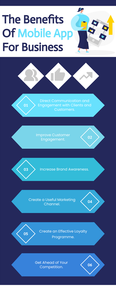 infographic advantages