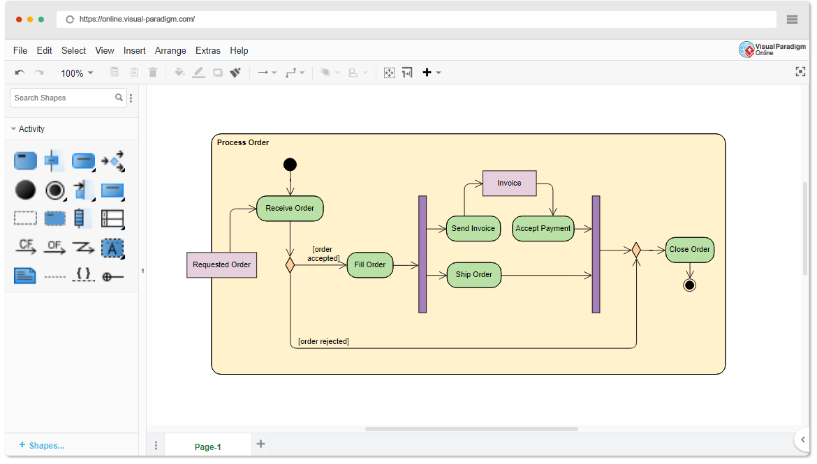 Activity Diagram