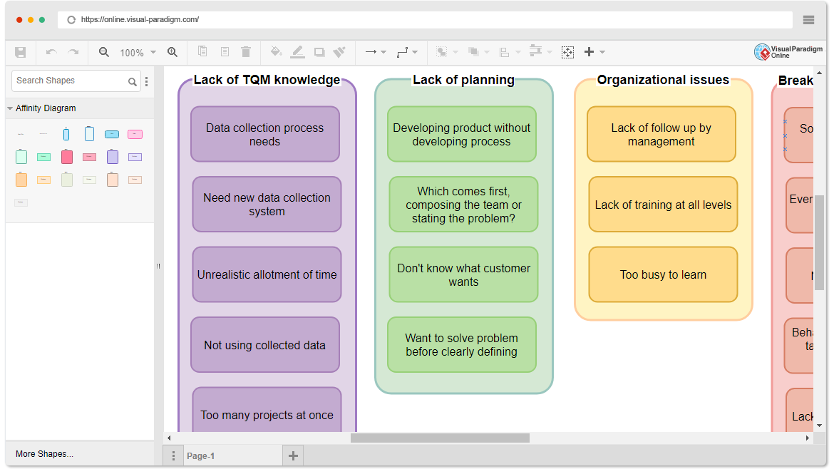 Affinity Diagram Tool