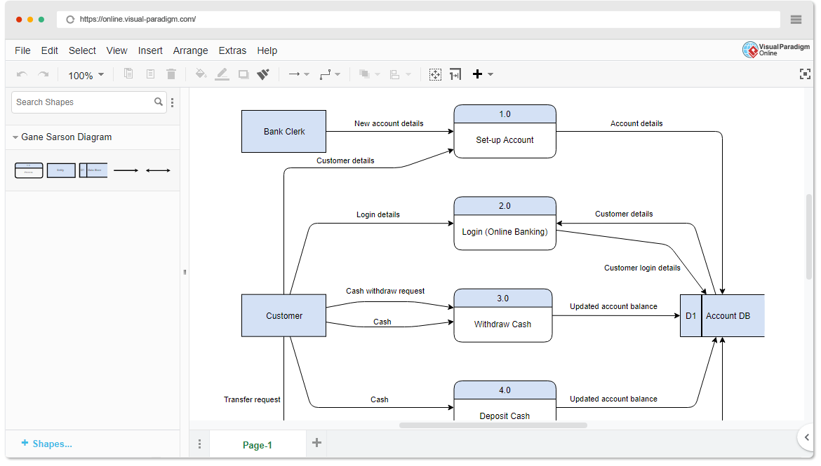 Gane Sarson Diagram Software