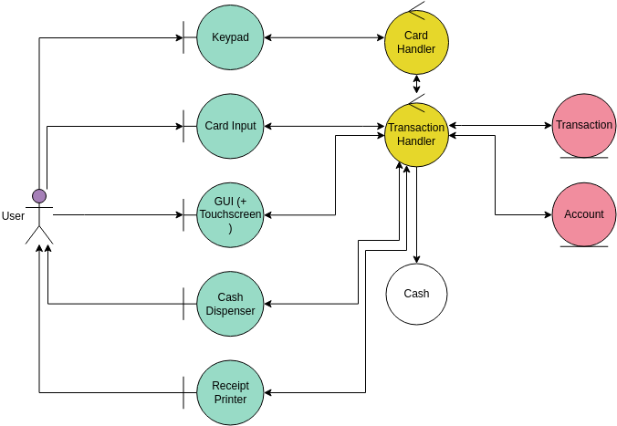 robustness diagram visual paradigm