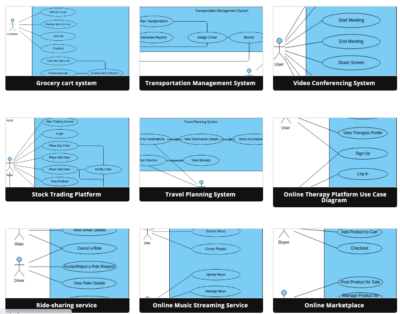 Beginner's Guide to Use Case Diagrams with Visual Paradigm Online ...