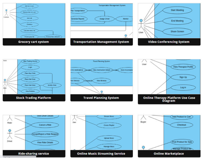 Beginner's Guide to Use Case Diagrams with Visual Paradigm Online ...