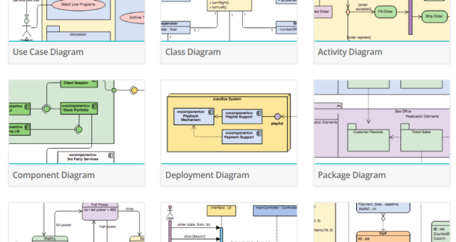 Beginner’s Guide to Class Diagrams