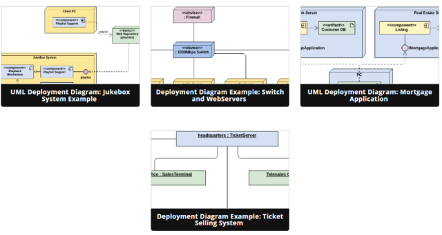 Beginner’s Guide to Deployment Diagrams with Visual Paradigm Online