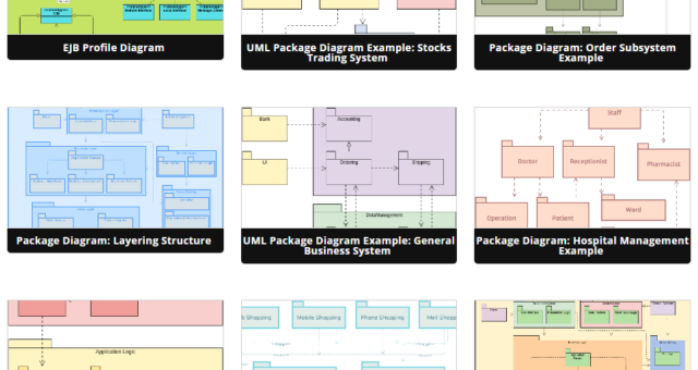 Beginner’s Guide to Package Diagrams with Visual Paradigm Online