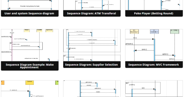 Beginner’s Guide to Sequence Diagrams with Visual Paradigm Online