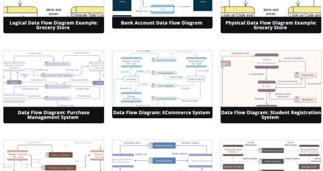Beginner’s Guide to Data Flow Diagrams (DFD) with Visual Paradigm Online