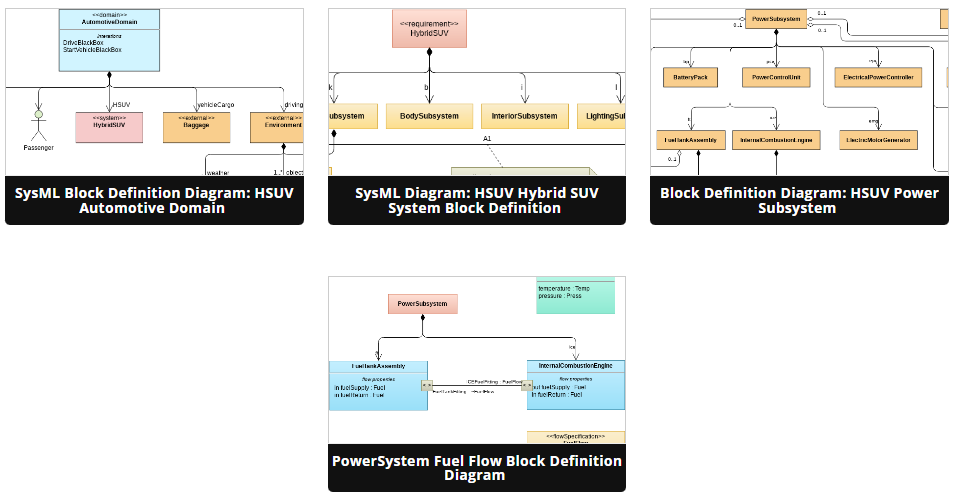 Beginners Guide To Block Definition Diagrams In Sysml Visual Paradigm Blog 3319