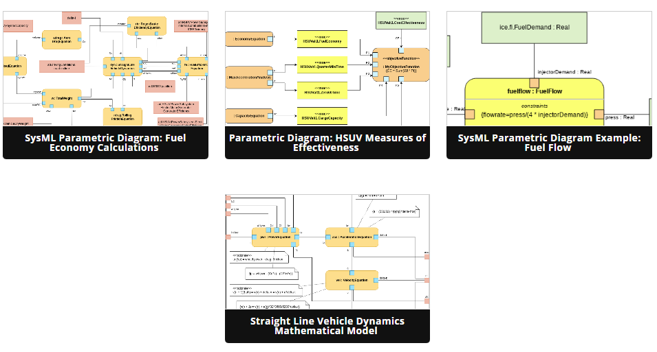 Beginners Guide To Sysml Parametric Diagrams Visual Paradigm Blog 4624