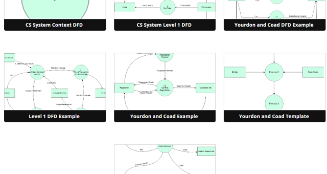 Beginner’s Guide to Yourdon and Coad Diagrams with Visual Paradigm Online