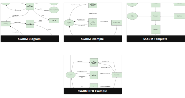 Beginner’s Guide to SSADM DFD Diagrams with Visual Paradigm Online