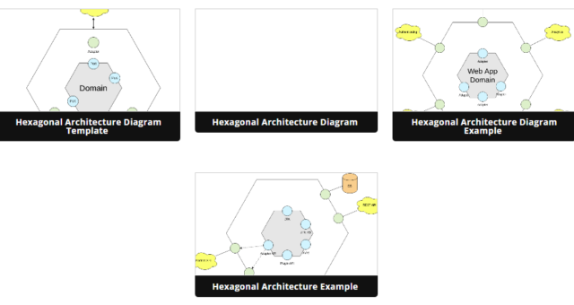 Beginner’s Guide to Hexagonal Architecture Diagram (Data Flow)