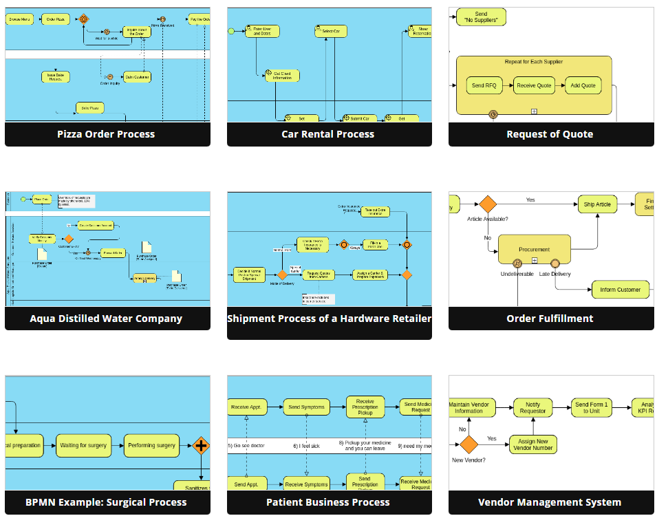 Comprehensive BPMN Diagram Tutorial - Visual Paradigm Blog