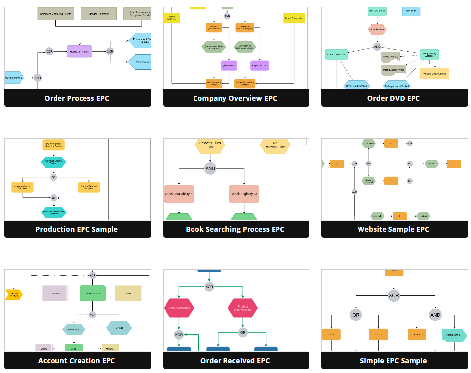 Comprehensive Guide to EPC Diagrams - Visual Paradigm Blog