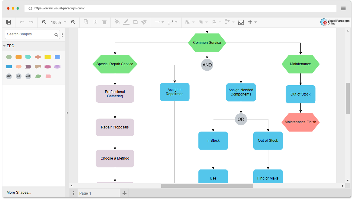 Comprehensive Guide to EPC Diagrams - Visual Paradigm Blog