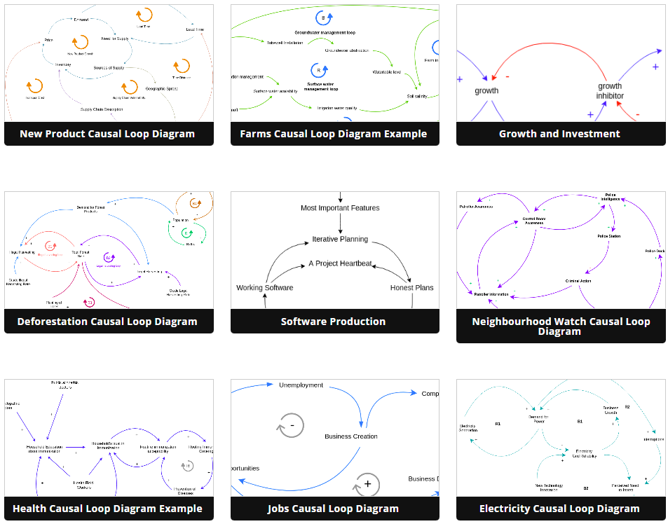 problem solving loop diagram