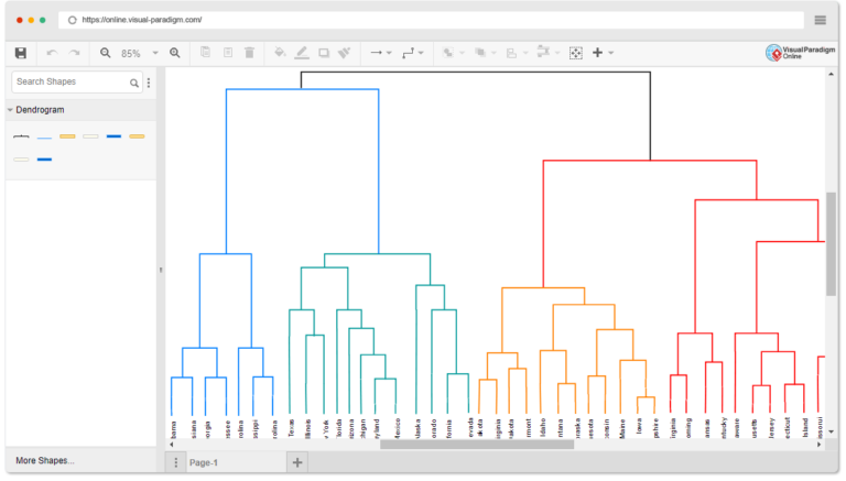 Comprehensive Guide To Dendrogram Diagrams Visual Paradigm Blog