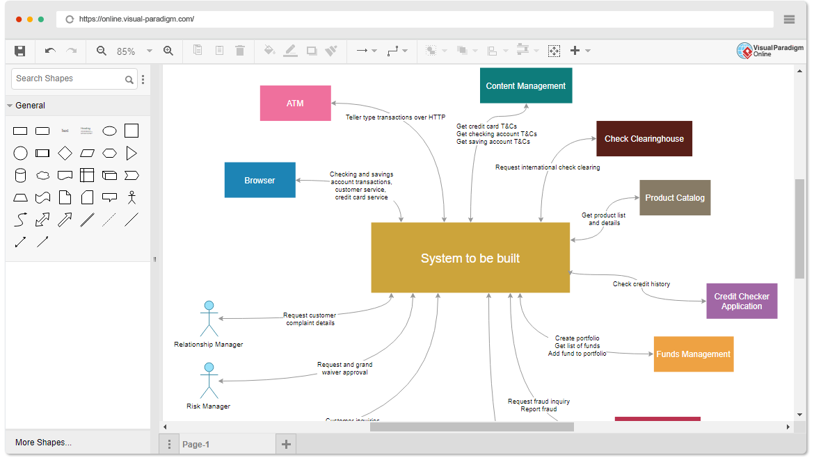 Comprehensive Guide To System Context Diagrams Visual Paradigm Blog