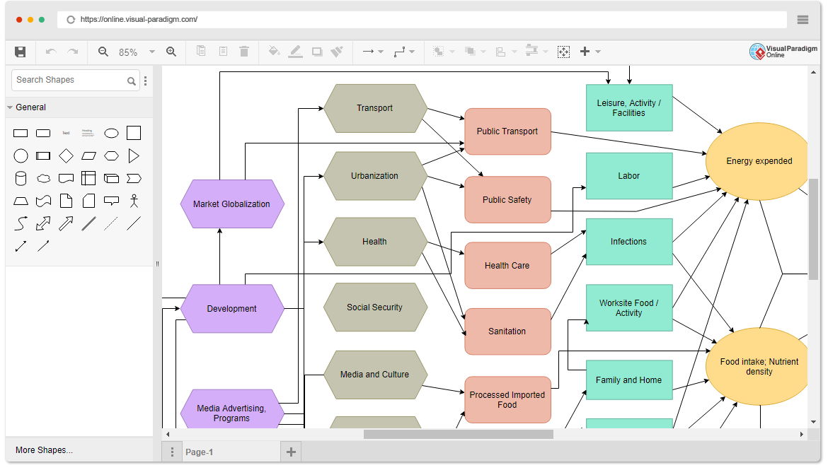 Comprehensive Guide to Problem Flow Diagrams - Visual Paradigm Blog