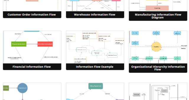 Comprehensive Guide to Information Flow Diagrams