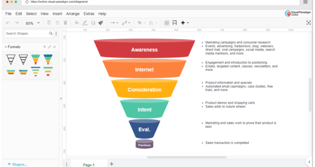 Comprehensive Guide to the Marketing Funnel Diagram
