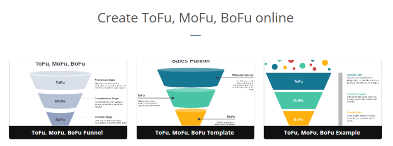 Comprehensive Guide To Tofu Mofu And Bofu Sales Funnel Strategy