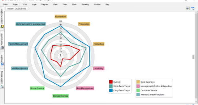 Navigating the Competitive Landscape: Unleashing the Power of Spider Chart Analysis
